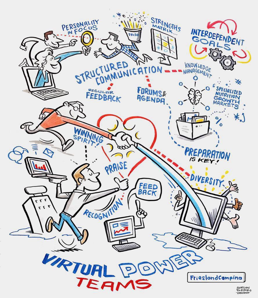 Keynote Speaker virtual teams-Virtual Power Team